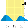 Rocky Hill tide chart for Thursday, June 18, 2026