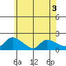 Rocky Hill tide chart for Wednesday, June 3, 2026