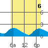 Rocky Hill tide chart for Saturday, June 6, 2026