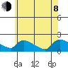 Rocky Hill tide chart for Monday, June 8, 2026