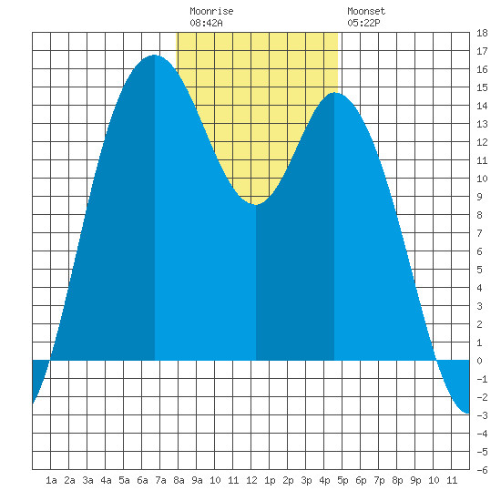 Rocky Point tide chart for Wednesday, January 13, 2021