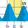 Rocky Point tide chart for Monday, March 15, 2021