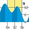 Rocky Point tide chart for Tuesday, March 9, 2021