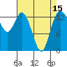 Rocky Point tide chart for Thursday, April 15, 2021