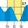 Rocky Point tide chart for Saturday, April 17, 2021