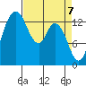 Rocky Point tide chart for Wednesday, April 7, 2021