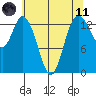 Rocky Point tide chart for Tuesday, May 11, 2021