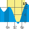 Rocky Point tide chart for Saturday, May 15, 2021