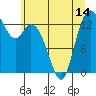 Rocky Point tide chart for Monday, June 14, 2021