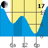 Rocky Point tide chart for Thursday, June 17, 2021