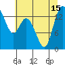 Rocky Point tide chart for Thursday, July 15, 2021