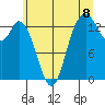 Rocky Point tide chart for Thursday, July 8, 2021