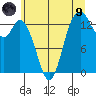 Rocky Point tide chart for Friday, July 9, 2021