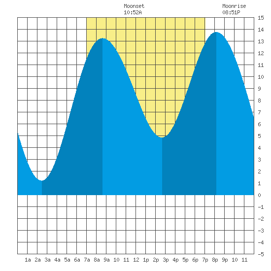 Rocky Point tide chart for Friday, September 24, 2021