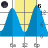 Rocky Point tide chart for Wednesday, October 6, 2021