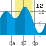 Rocky Point tide chart for Wednesday, January 12, 2022