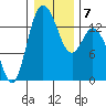 Rocky Point tide chart for Friday, January 7, 2022