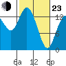 Rocky Point tide chart for Wednesday, February 23, 2022