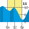 Rocky Point tide chart for Friday, March 11, 2022