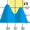 Rocky Point tide chart for Tuesday, March 15, 2022