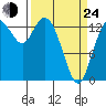 Rocky Point tide chart for Thursday, March 24, 2022
