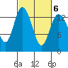 Rocky Point tide chart for Sunday, March 6, 2022