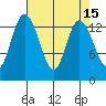 Rocky Point tide chart for Friday, April 15, 2022