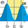 Rocky Point tide chart for Saturday, April 16, 2022