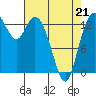 Rocky Point tide chart for Thursday, April 21, 2022