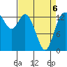Rocky Point tide chart for Wednesday, April 6, 2022