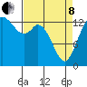 Rocky Point tide chart for Friday, April 8, 2022