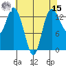 Rocky Point tide chart for Sunday, May 15, 2022