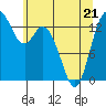 Rocky Point tide chart for Saturday, May 21, 2022