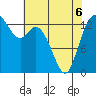 Rocky Point tide chart for Friday, May 6, 2022