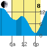 Rocky Point tide chart for Sunday, May 8, 2022