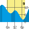 Rocky Point tide chart for Monday, May 9, 2022