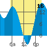 Rocky Point tide chart for Thursday, June 16, 2022