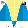 Rocky Point tide chart for Wednesday, July 13, 2022