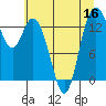 Rocky Point tide chart for Saturday, July 16, 2022