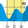Rocky Point tide chart for Thursday, July 21, 2022