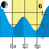 Rocky Point tide chart for Wednesday, July 6, 2022