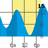 Rocky Point tide chart for Monday, August 15, 2022
