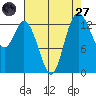 Rocky Point tide chart for Saturday, August 27, 2022
