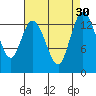 Rocky Point tide chart for Tuesday, August 30, 2022