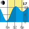 Rocky Point tide chart for Saturday, September 17, 2022