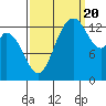 Rocky Point tide chart for Tuesday, September 20, 2022