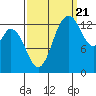Rocky Point tide chart for Wednesday, September 21, 2022