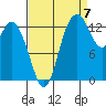 Rocky Point tide chart for Wednesday, September 7, 2022