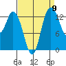 Rocky Point tide chart for Friday, September 9, 2022