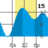 Rocky Point tide chart for Saturday, October 15, 2022